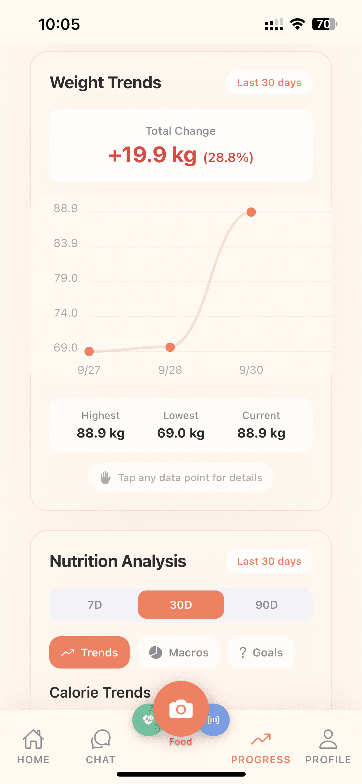 Weight trend analysis